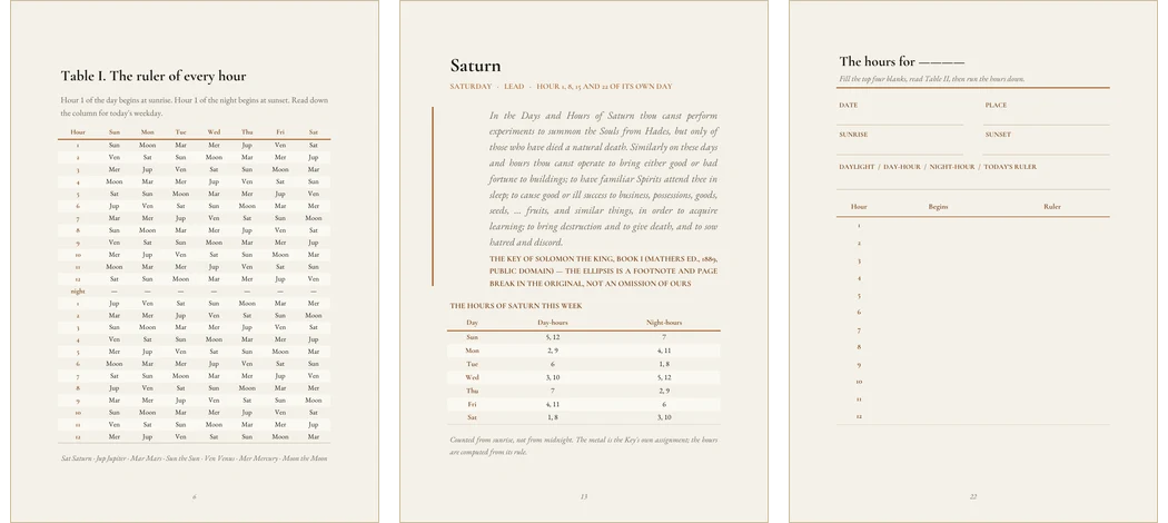 Three pages from The Working Grimoire: a table giving the planetary ruler of all twenty-four hours across the seven weekdays; the page for Saturn quoting the Key of Solomon with its source line beneath; and a blank sheet with fields for date, place, sunrise and sunset, and twelve numbered hours.